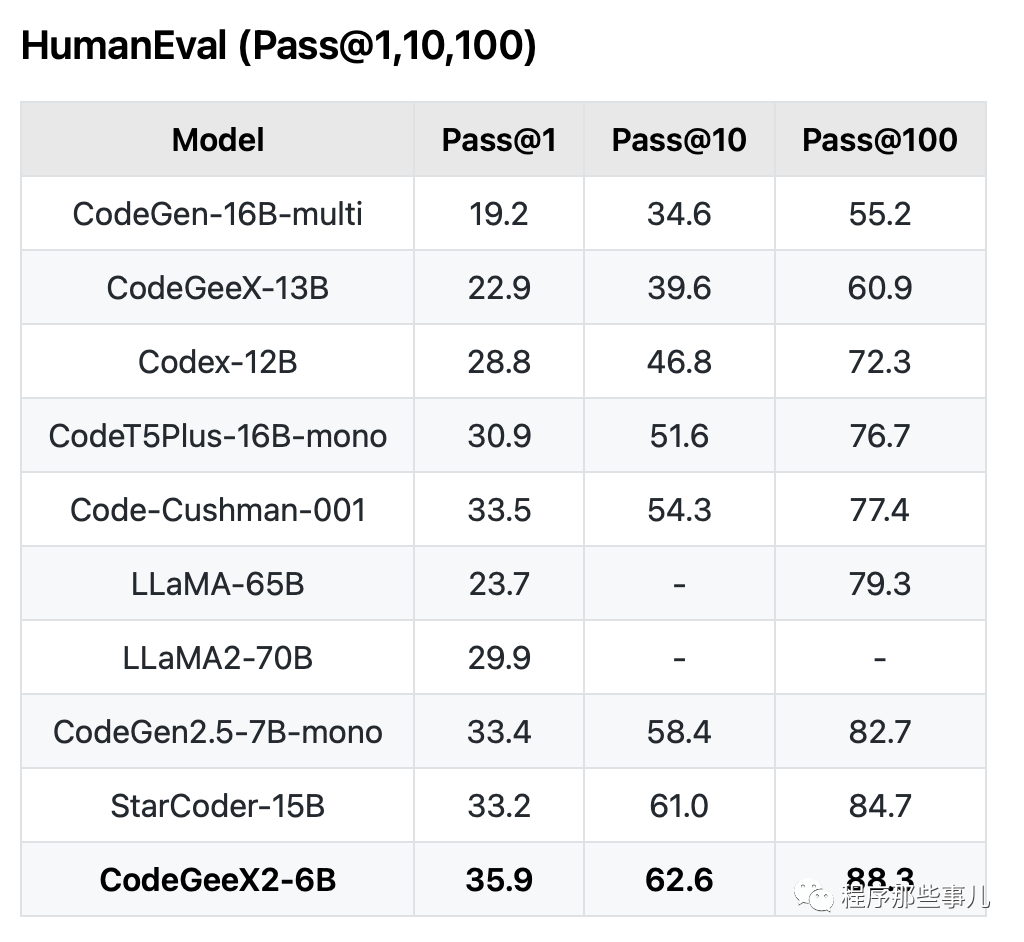 免费使用的 AI 代码生成工具：CodeGeeX，你的强大 copilot