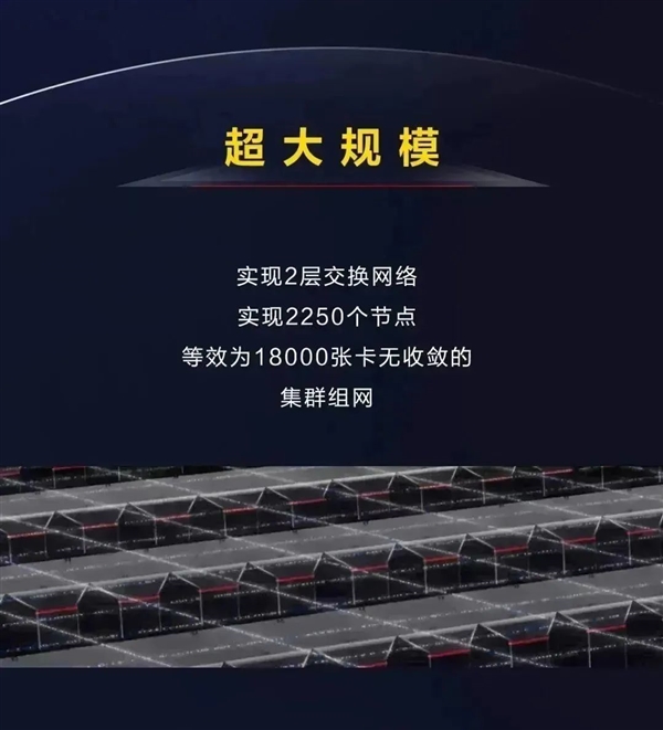 华为推出Atlas 900 SuperCluster,引领大规模模型训练的全新时代