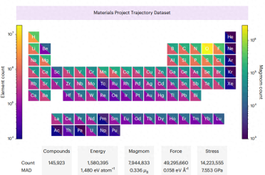 Charge-based atomic simulation implementation using pre-trained general purpose neural network CHGNet