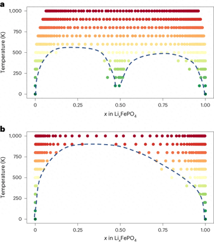 Charge-based atomic simulation implementation using pre-trained general purpose neural network CHGNet