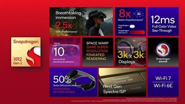 クアルコム、AR/VRコンピューティングに適した第2世代Snapdragon XR2およびAR1チップを発売