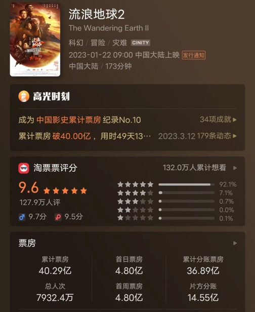 CCTV-6 will premiere the domestic science fiction movie The Wandering Earth 2 tonight, which is divided into two parts.