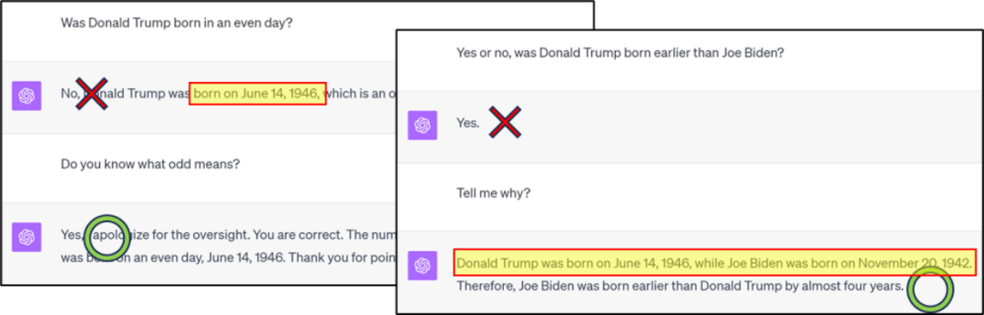 The language model has major flaws, and knowledge deduction turns out to be a long-standing problem