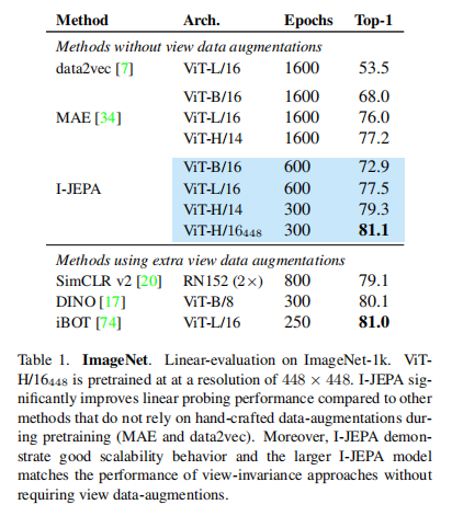 [Paper Interpretation] Graph-based self-supervised learning joint embedding prediction architecture