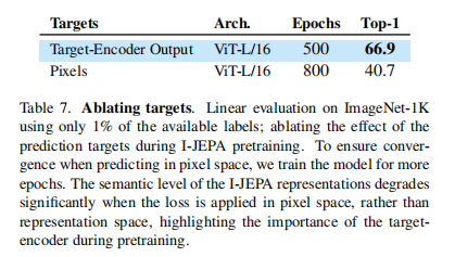 [Paper Interpretation] Graph-based self-supervised learning joint embedding prediction architecture