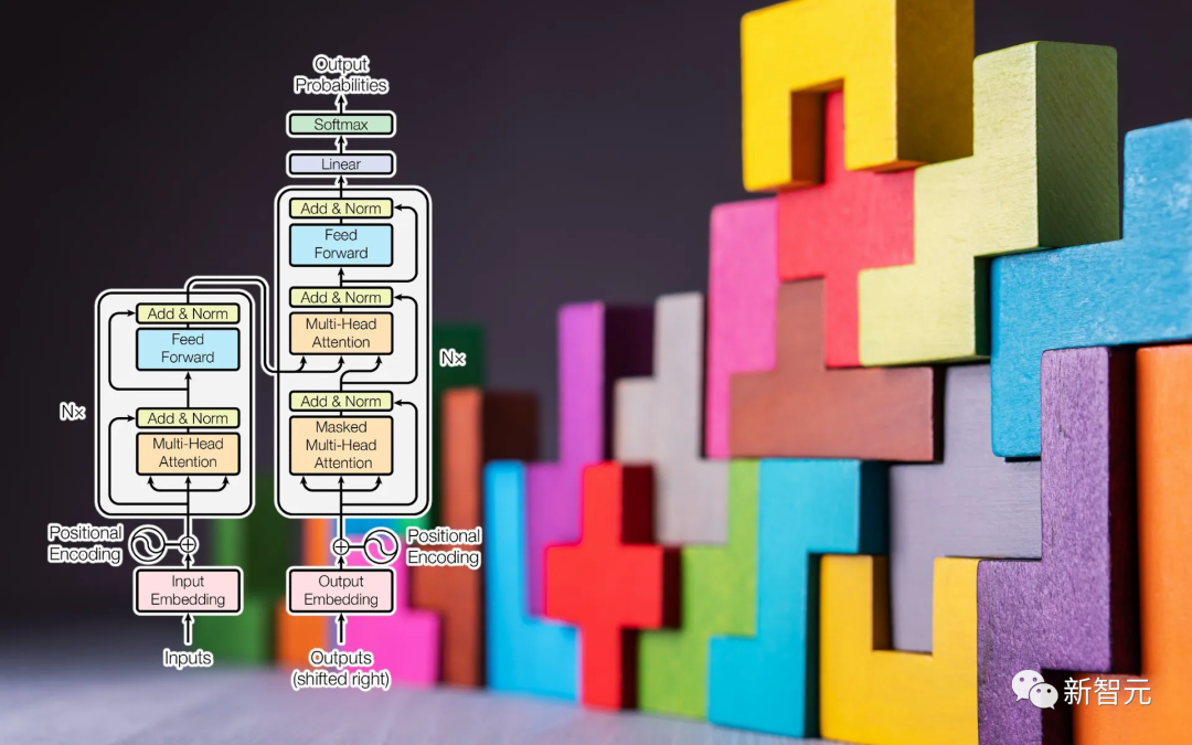 GPT-4s human-like reasoning capabilities have been greatly improved! The Chinese Academy of Sciences proposed thinking communication, analogical thinking goes beyond CoT and can be applied immediately