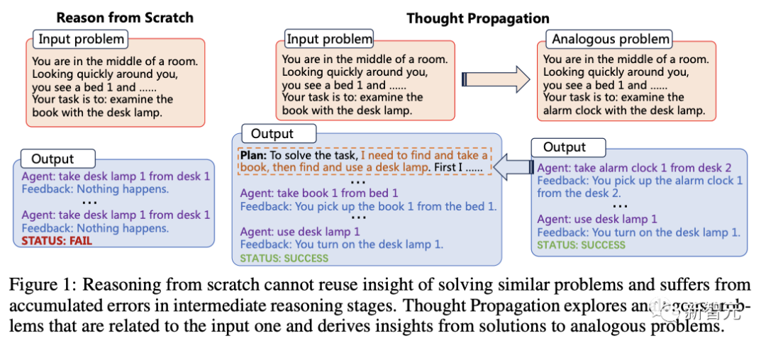 GPT-4s human-like reasoning capabilities have been greatly improved! The Chinese Academy of Sciences proposed thinking communication, analogical thinking goes beyond CoT and can be applied immediately