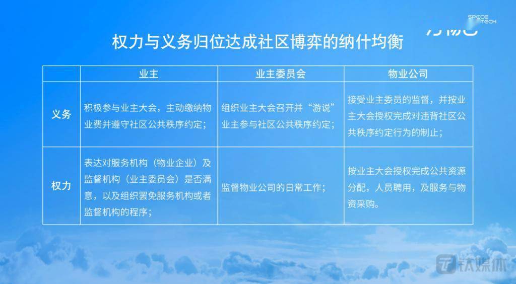 百亿以上市值物企仅剩 7 家，万物云提出“ AI 技术革新”