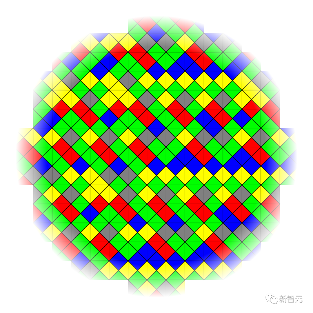 Terence Tao approaches another 60-year geometry problem! A new breakthrough has been made in the problem of periodic close paving