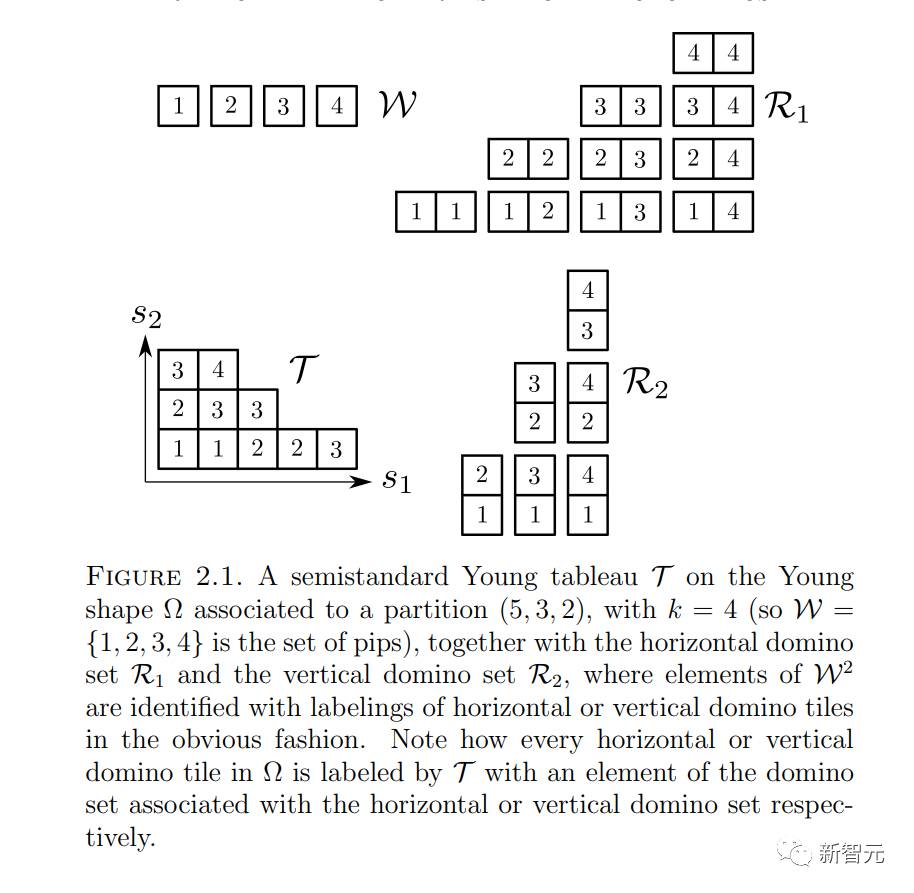 Terence Tao approaches another 60-year geometry problem! A new breakthrough has been made in the problem of periodic close paving