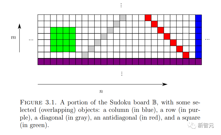 Terence Tao approaches another 60-year geometry problem! A new breakthrough has been made in the problem of periodic close paving