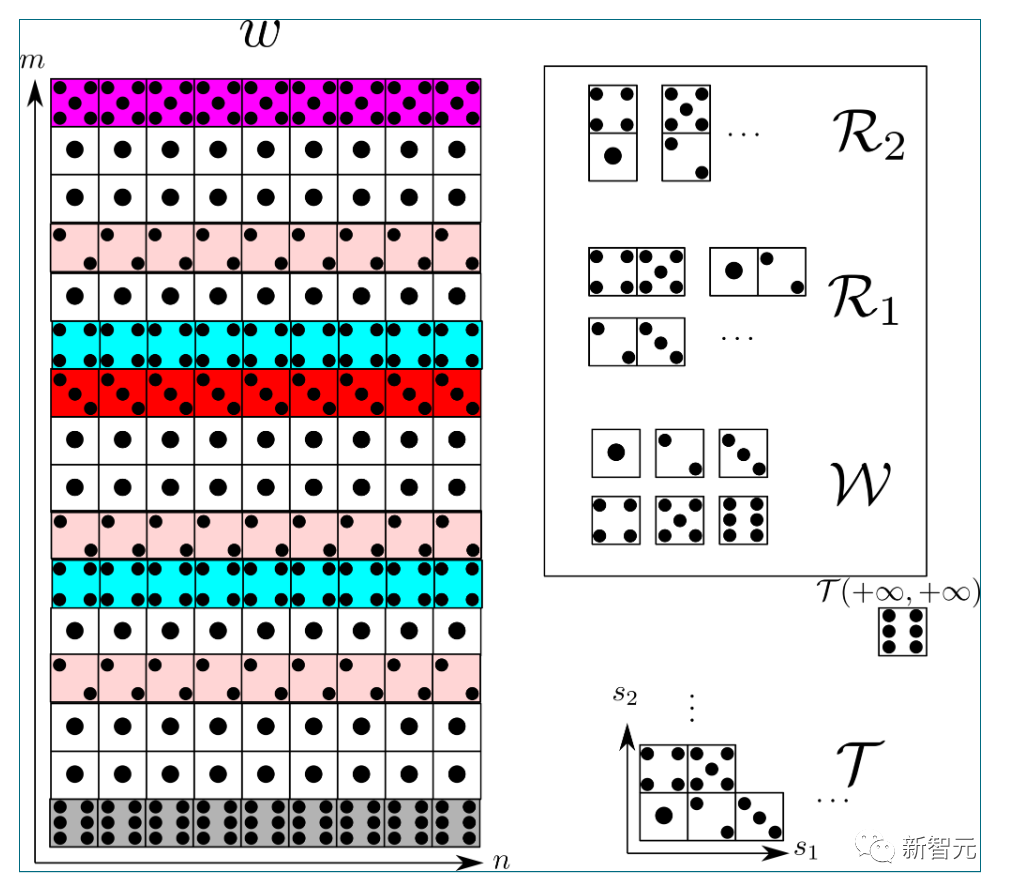Terence Tao approaches another 60-year geometry problem! A new breakthrough has been made in the problem of periodic close paving