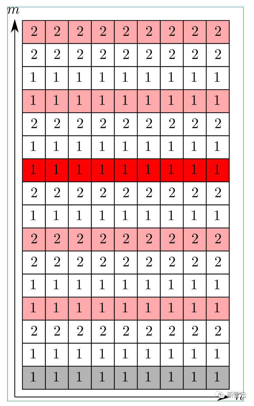 Terence Tao approaches another 60-year geometry problem! A new breakthrough has been made in the problem of periodic close paving