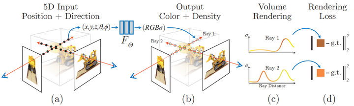 What is NeRF? Is NeRF-based 3D reconstruction voxel-based?