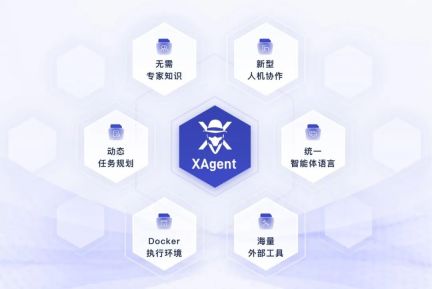 全面超越AutoGPT，面壁智能联合清华NLP实验室开源大模型「超级英雄」XAgent