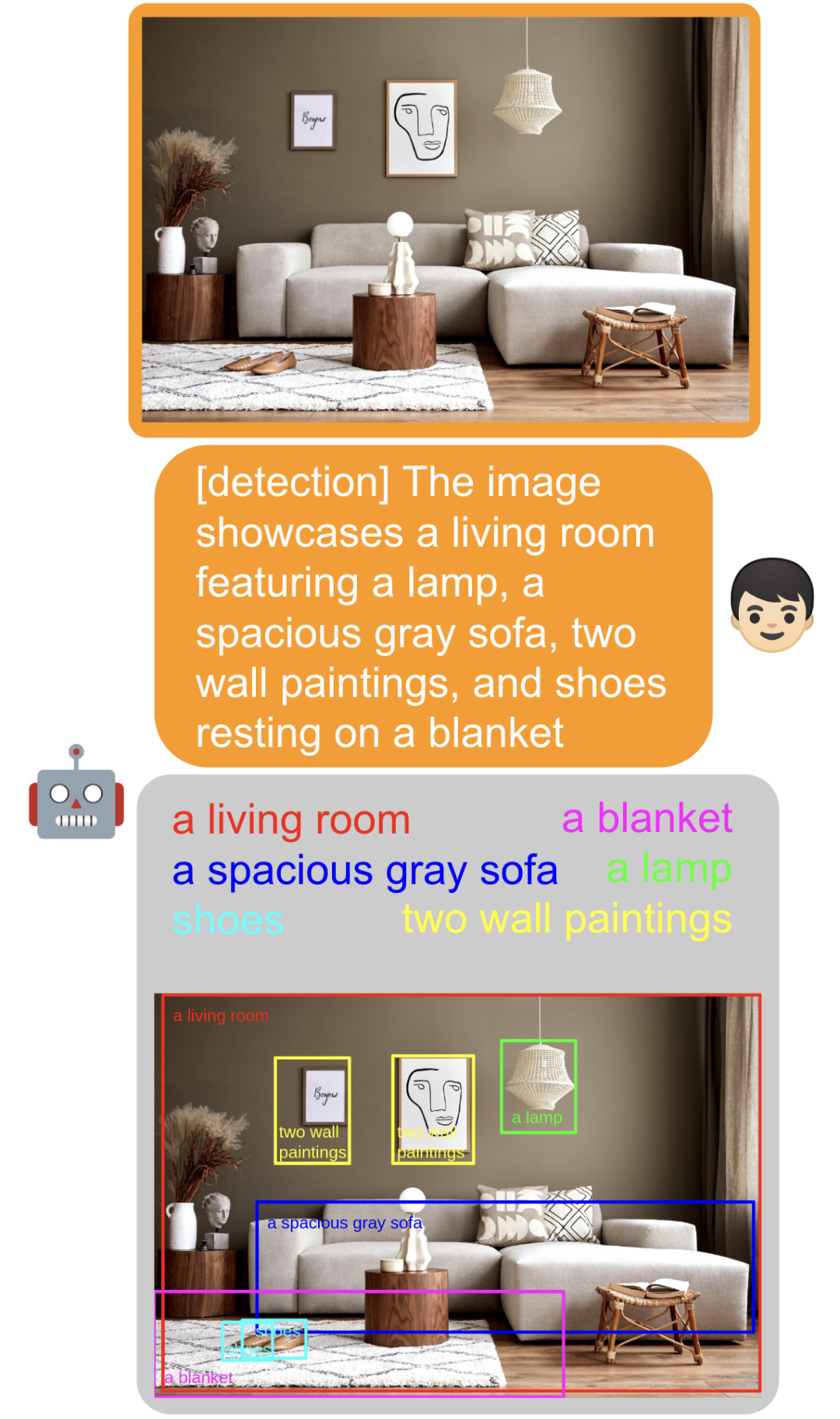 MiniGPT-4升级到MiniGPT-v2了,不用GPT-4照样完成多模态任务