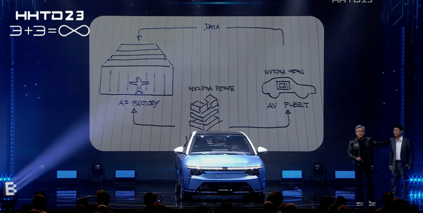 Foxconn and Nvidia join forces to build artificial intelligence factory to accelerate the development of autonomous driving technology