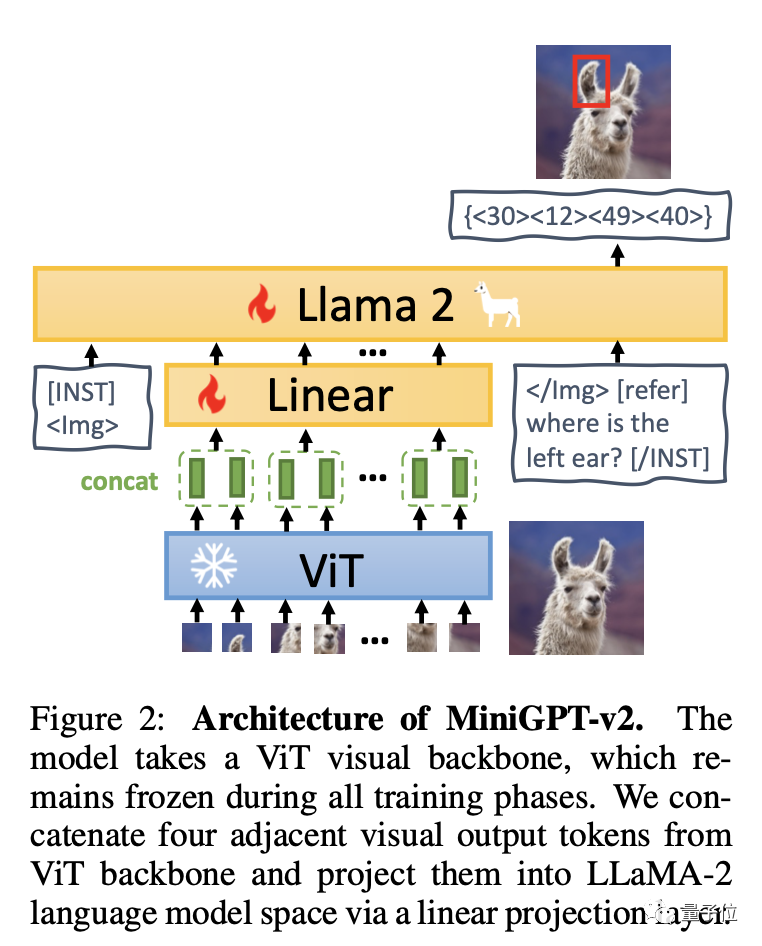 The super popular mini GPT-4s visual capabilities have skyrocketed, with 20,000 stars on GitHub, produced by a Chinese team