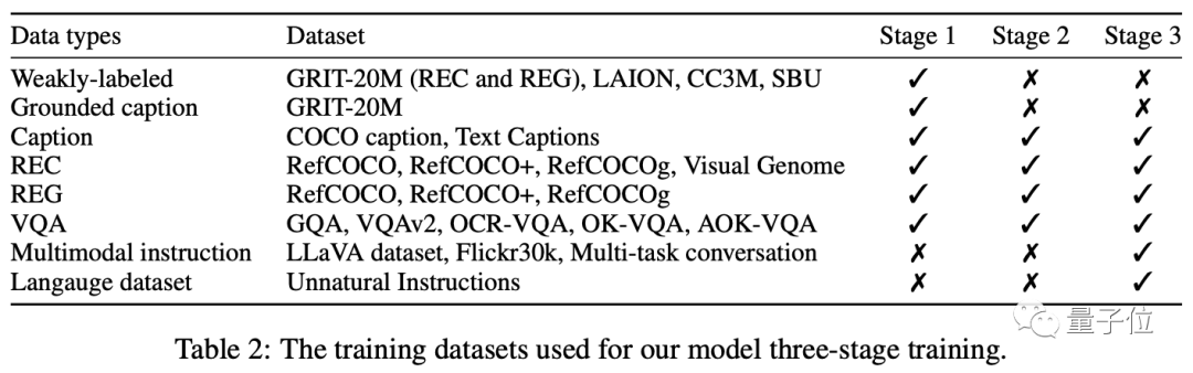 The super popular mini GPT-4s visual capabilities have skyrocketed, with 20,000 stars on GitHub, produced by a Chinese team