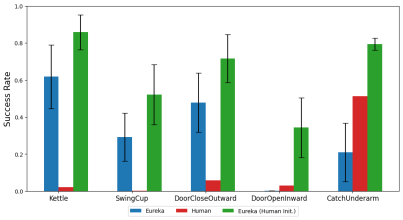 With GPT-4, the robot has learned how to spin a pen and plate walnuts.