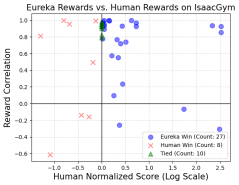 With GPT-4, the robot has learned how to spin a pen and plate walnuts.