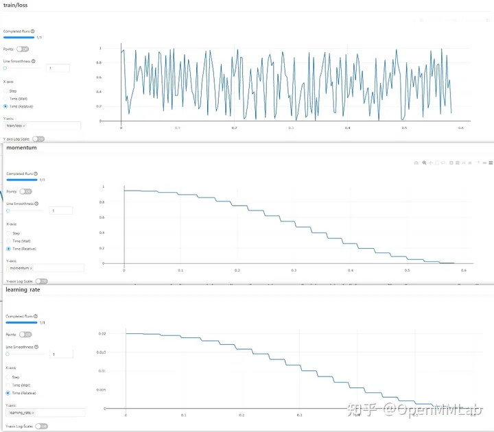 深度学习科研，如何高效进行代码和实验管理？