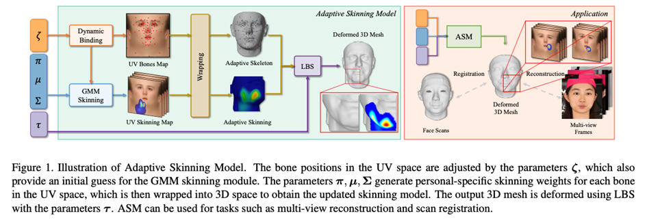 高精度低成本游戏3D人脸重建方案，腾讯AI Lab ICCV 2023论文解读