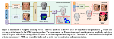 高精度低成本游戏3D人脸重建方案,腾讯AI Lab ICCV 2023论文解读