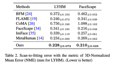高精度低成本游戏3D人脸重建方案,腾讯AI Lab ICCV 2023论文解读