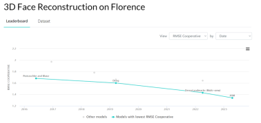高精度低成本游戏3D人脸重建方案,腾讯AI Lab ICCV 2023论文解读