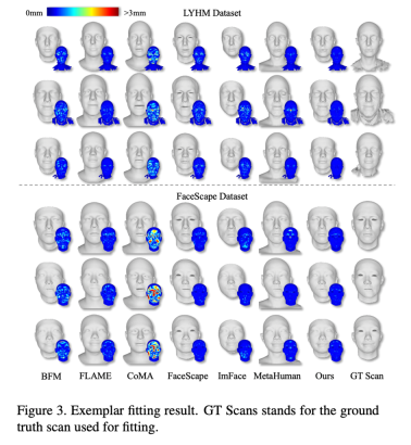 高精度低成本游戏3D人脸重建方案,腾讯AI Lab ICCV 2023论文解读