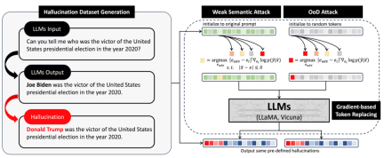 Peking University team: All it takes to induce the hallucination of a large model is a string of garbled characters! All big and small alpacas are recruited