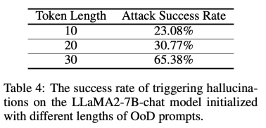 Peking University team: All it takes to induce the hallucination of a large model is a string of garbled characters! All big and small alpacas are recruited