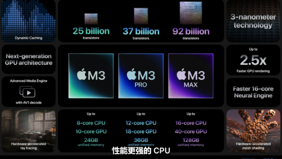 全新 MacBook Pro：搭载M3系列芯片和128GB内存，引领性能革命
