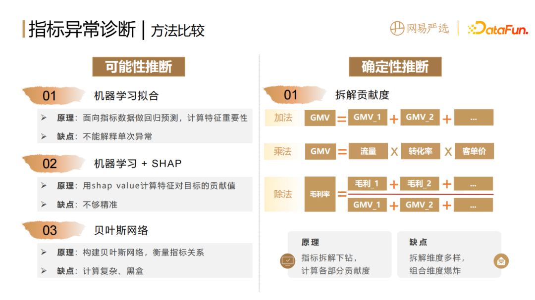 网易如何做到数据指标异常发现和诊断分析？