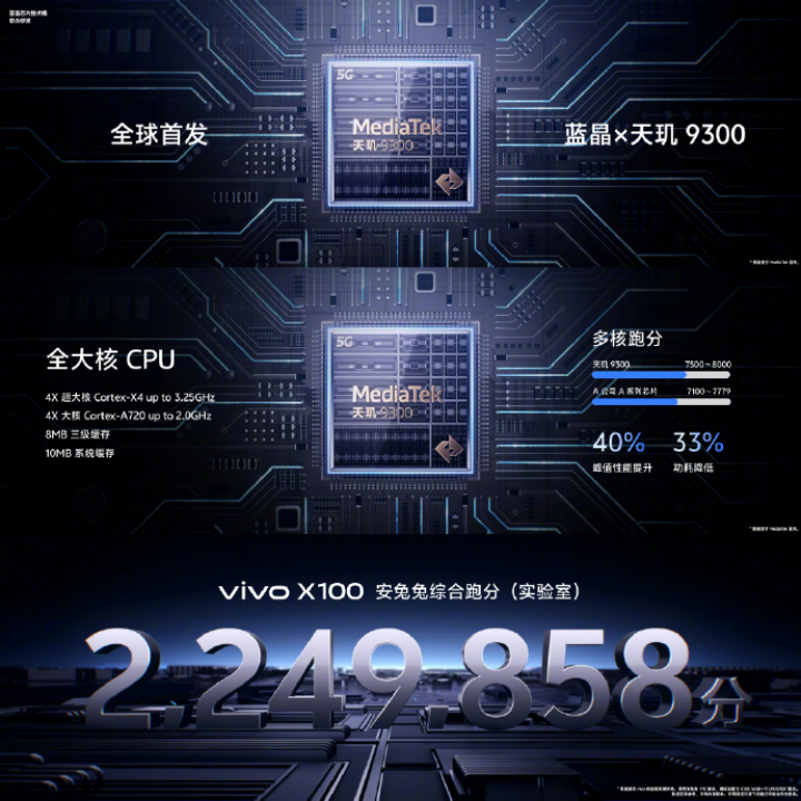 vivo 产品副总裁黄韬：X100 Pro 将以Pro+水准为目标进行打造！