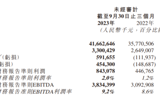京東物流第三季營收達416.63億元,年增16.5%,同時創下新高利潤水平