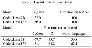 Does the 13B model have the advantage in a full showdown with GPT-4? Are there some unusual circumstances behind it?