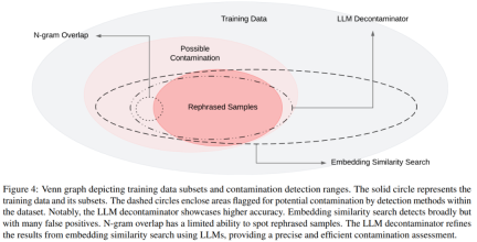Does the 13B model have the advantage in a full showdown with GPT-4? Are there some unusual circumstances behind it?