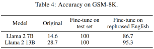 Does the 13B model have the advantage in a full showdown with GPT-4? Are there some unusual circumstances behind it?