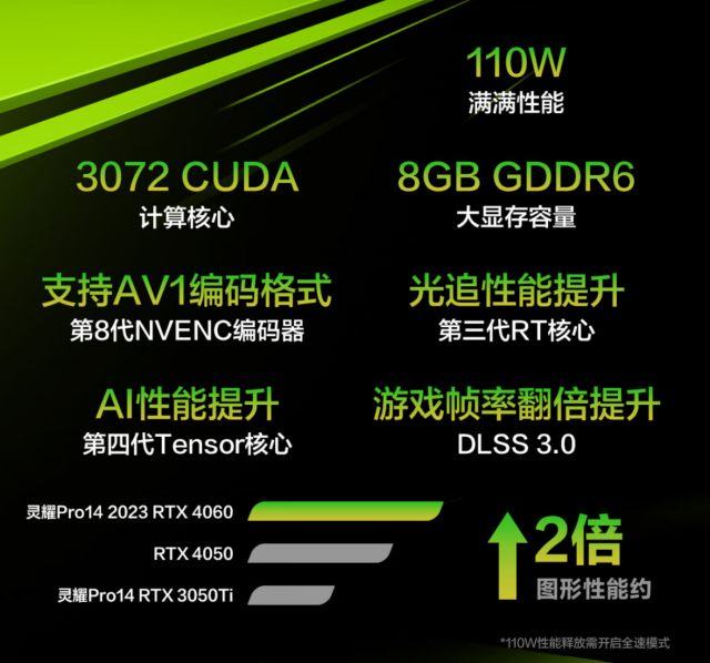 华硕灵耀Pro14 2023评测?真机上手评测