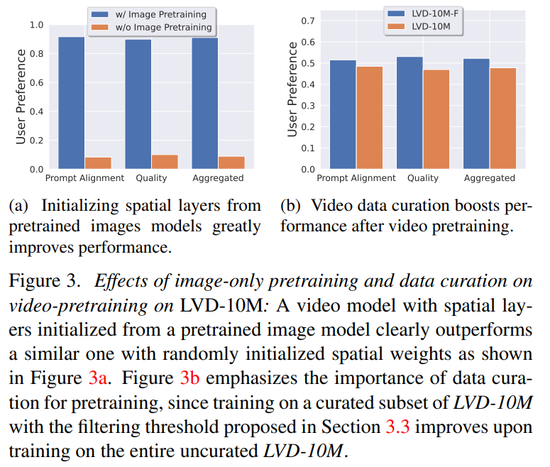 Stable Video Diffusion来了,代码权重已上线