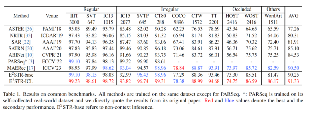 言い換えられたタイトルは次のとおりです: ByteDance と華東師範大学との協力: 小型モデルの文脈学習機能の探索