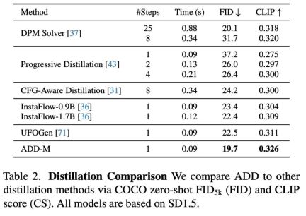 SDXL Turbo和LCM带来AI画图的实时生成时代:速度跟打字一样快,图像瞬间呈现