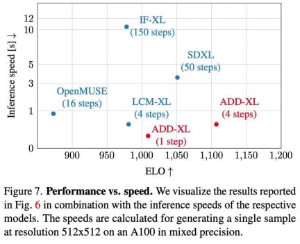 SDXL Turbo和LCM带来AI画图的实时生成时代:速度跟打字一样快,图像瞬间呈现