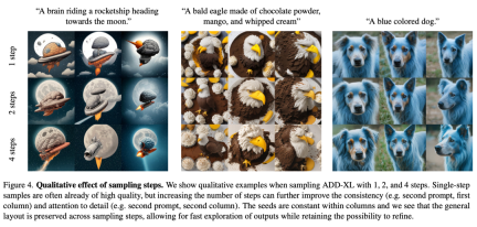 SDXL Turbo和LCM带来AI画图的实时生成时代:速度跟打字一样快,图像瞬间呈现