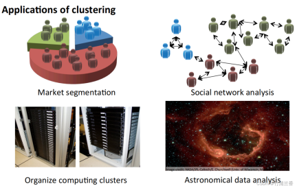 Nine clustering algorithms to explore unsupervised machine learning