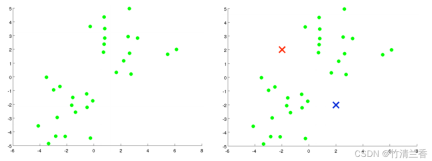 Nine clustering algorithms to explore unsupervised machine learning