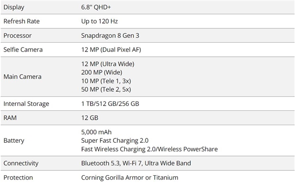 三星Galaxy S24 Ultra曝光：钛金属外观引领安卓旗舰新趋势