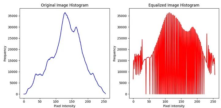 デジタル画像処理のための画像操作